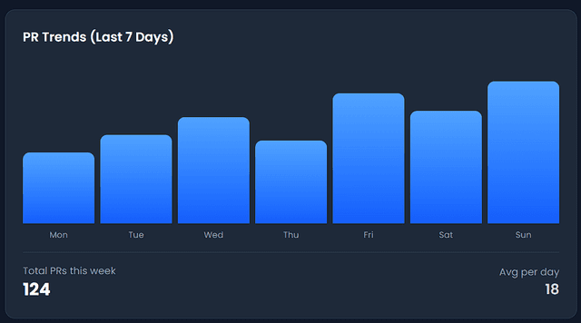 PR Performance Analytics